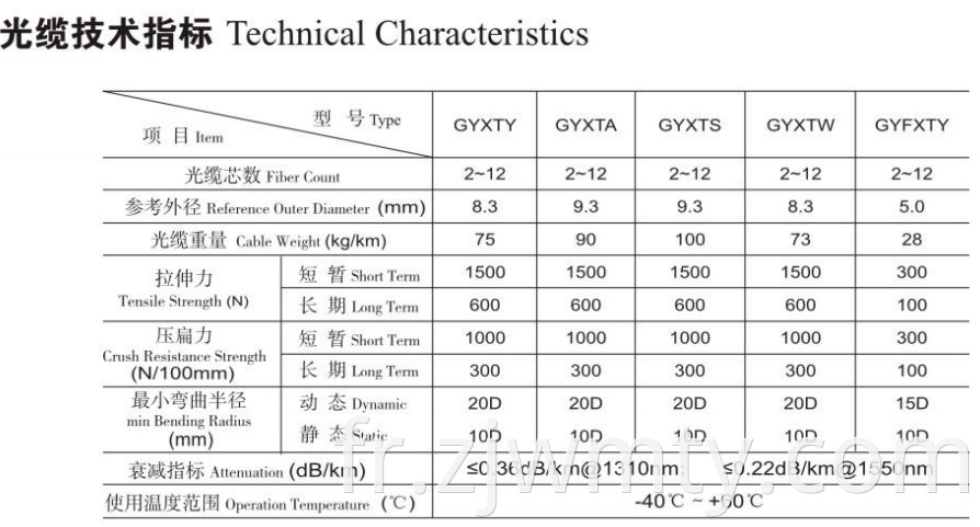Fabriqué en Chine Câble à fibre optique de qualité supérieure GYXTW
